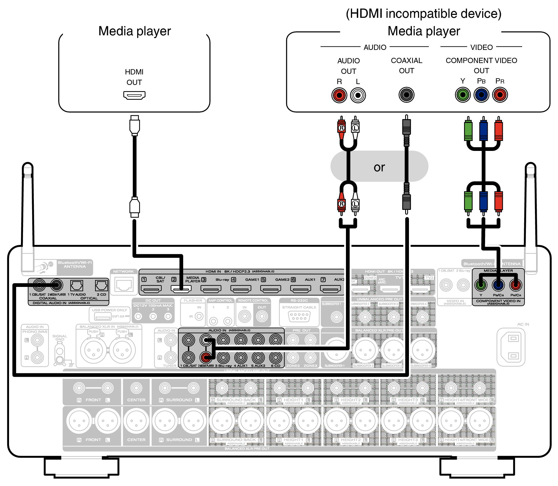 Conne MEDIA AV20N